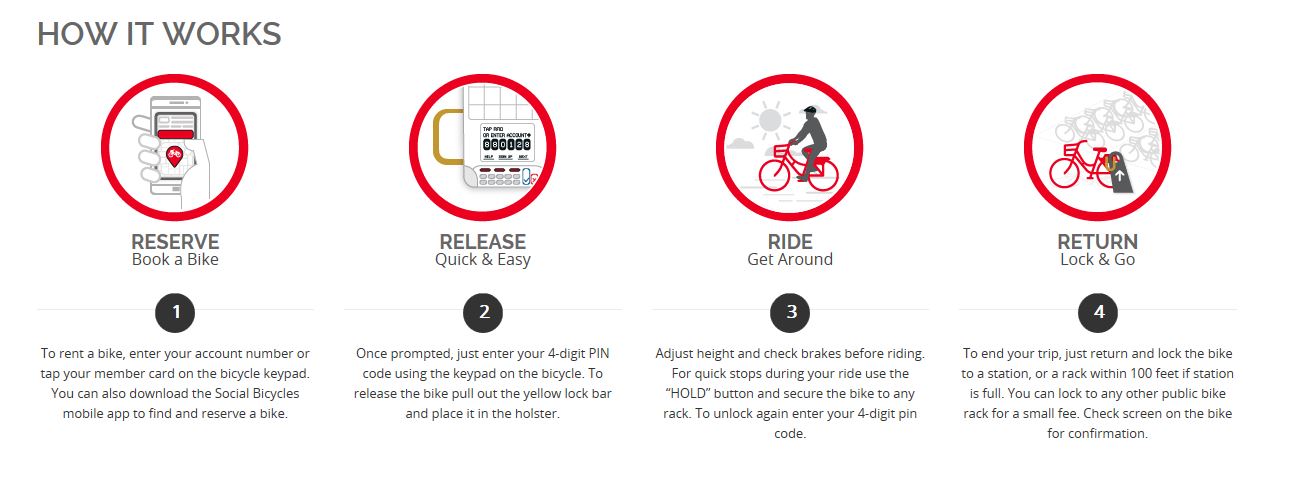 UHBikesInfo UHBikesInfo