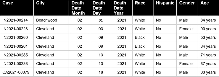 chart of winter weather deaths