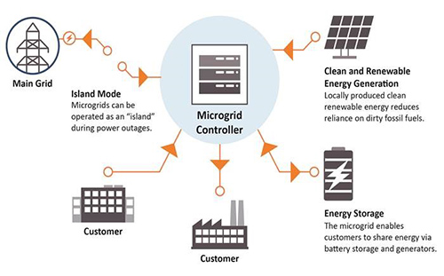 Microgrid Diagram